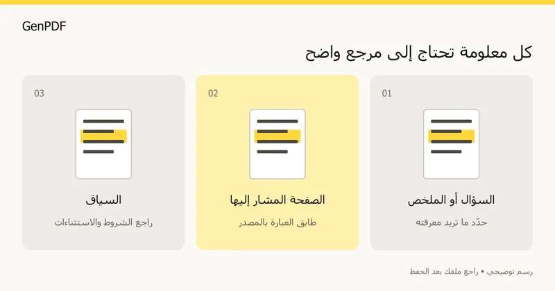 كل نقطة في الملخص تُراجع في الصفحة المشار إليها ثم في سياقها